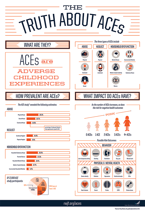 rwjf, aces